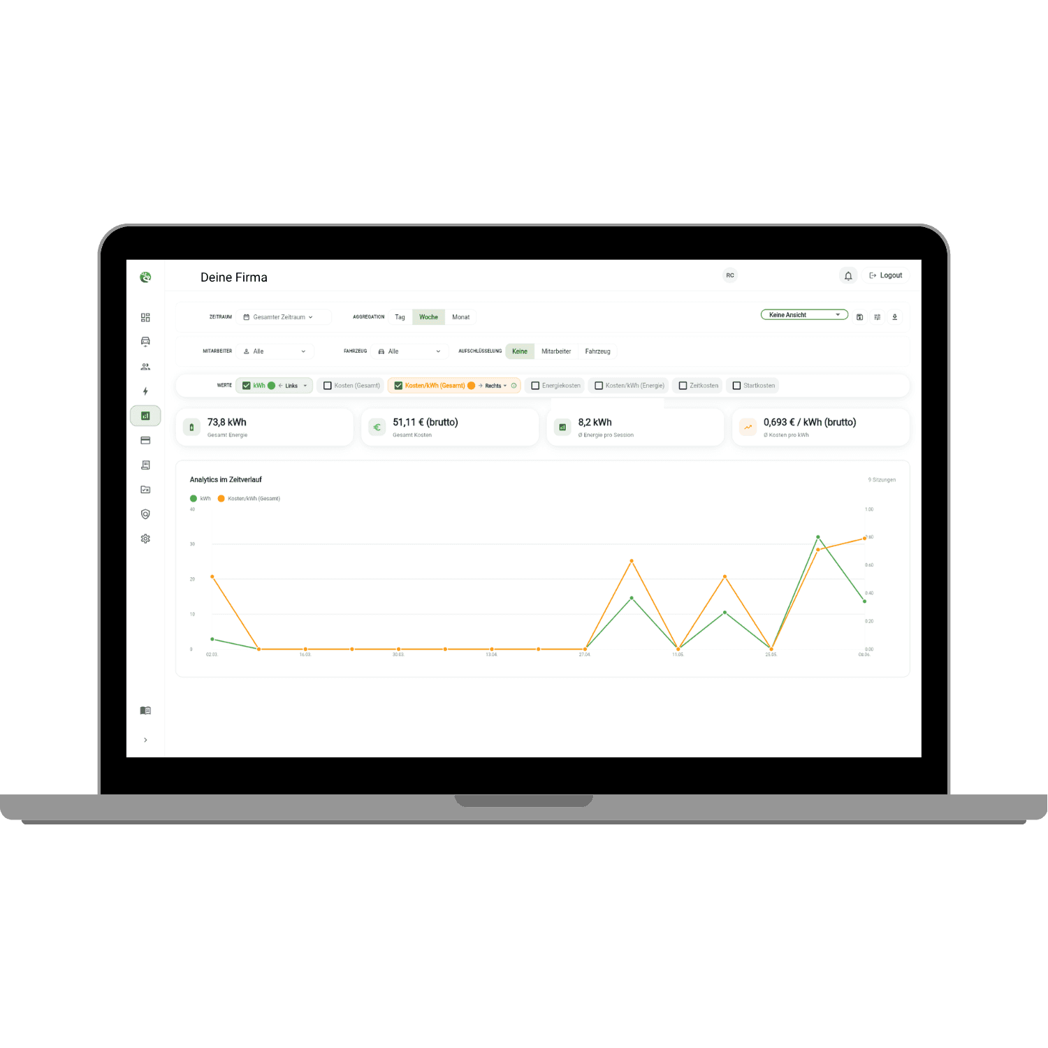 Fleet analytics with cost and energy chart on a laptop screen